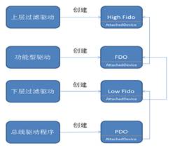 视频监控软件平台的定制化发展分析