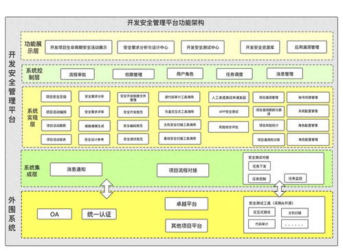 广东农信 金融业基于软件开发全生命周期的安全管控体系建设