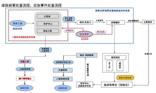 公路养护系统 智慧公路养护管理解决方案