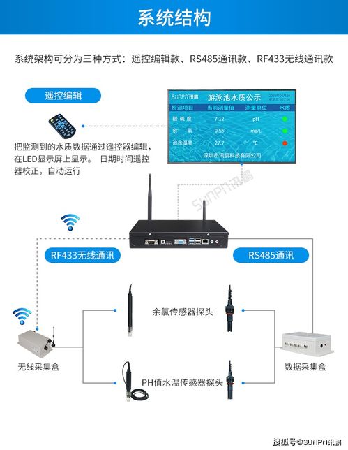 水质监测系统软件便捷的管控泳池水质