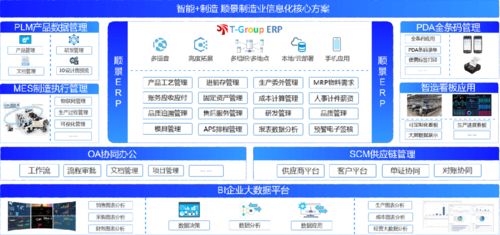 机加工行业erp选型分析