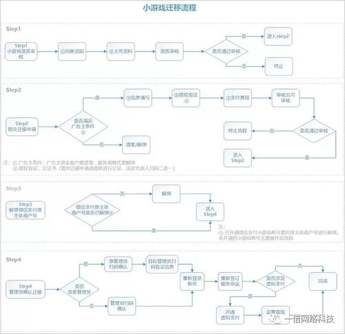 宁波小程序开发公司告诉你,这样一来,小程序名字将会更值钱了